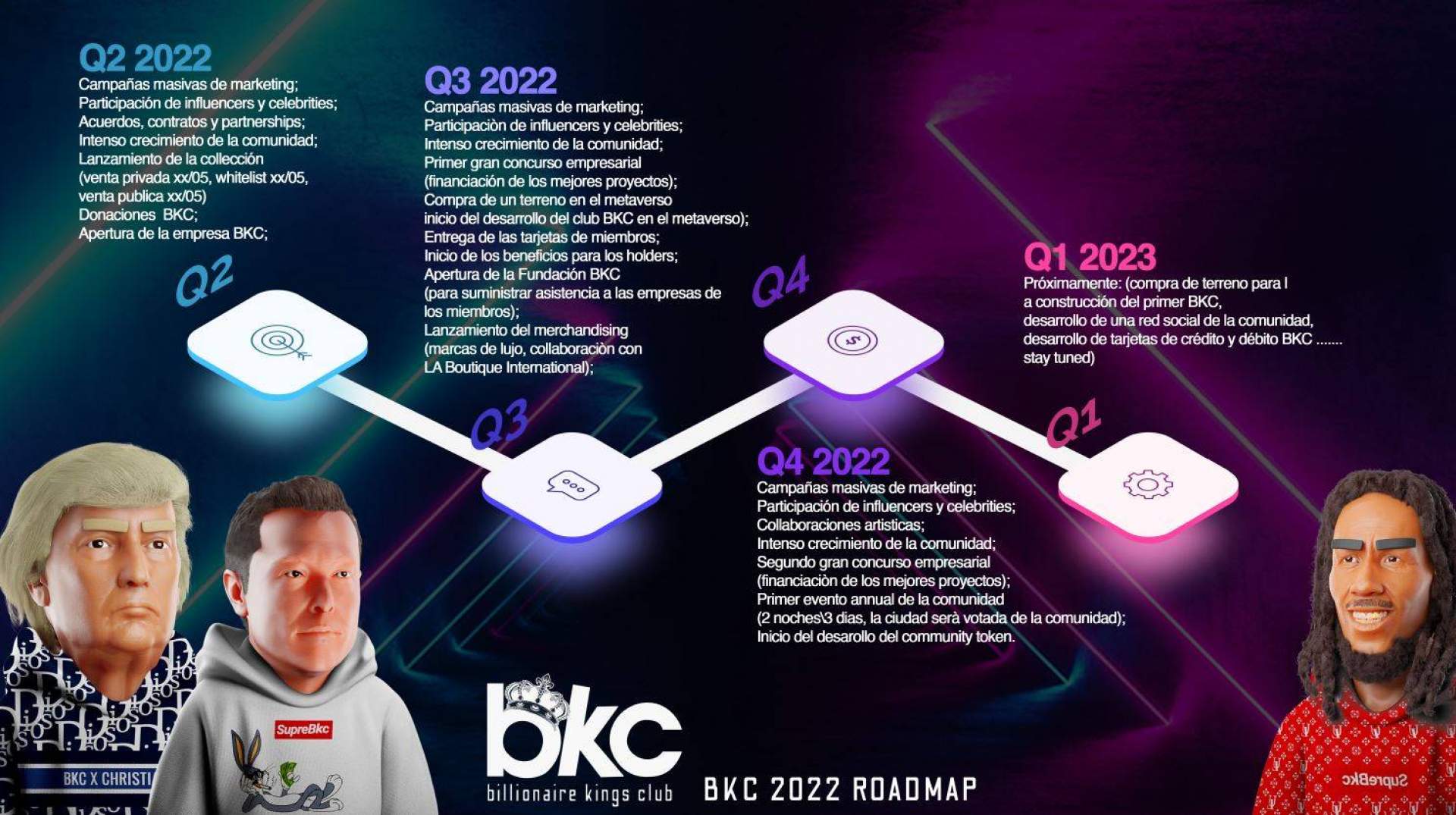Billionaire Kings Club permite formar parte de un mundo que está cambiando