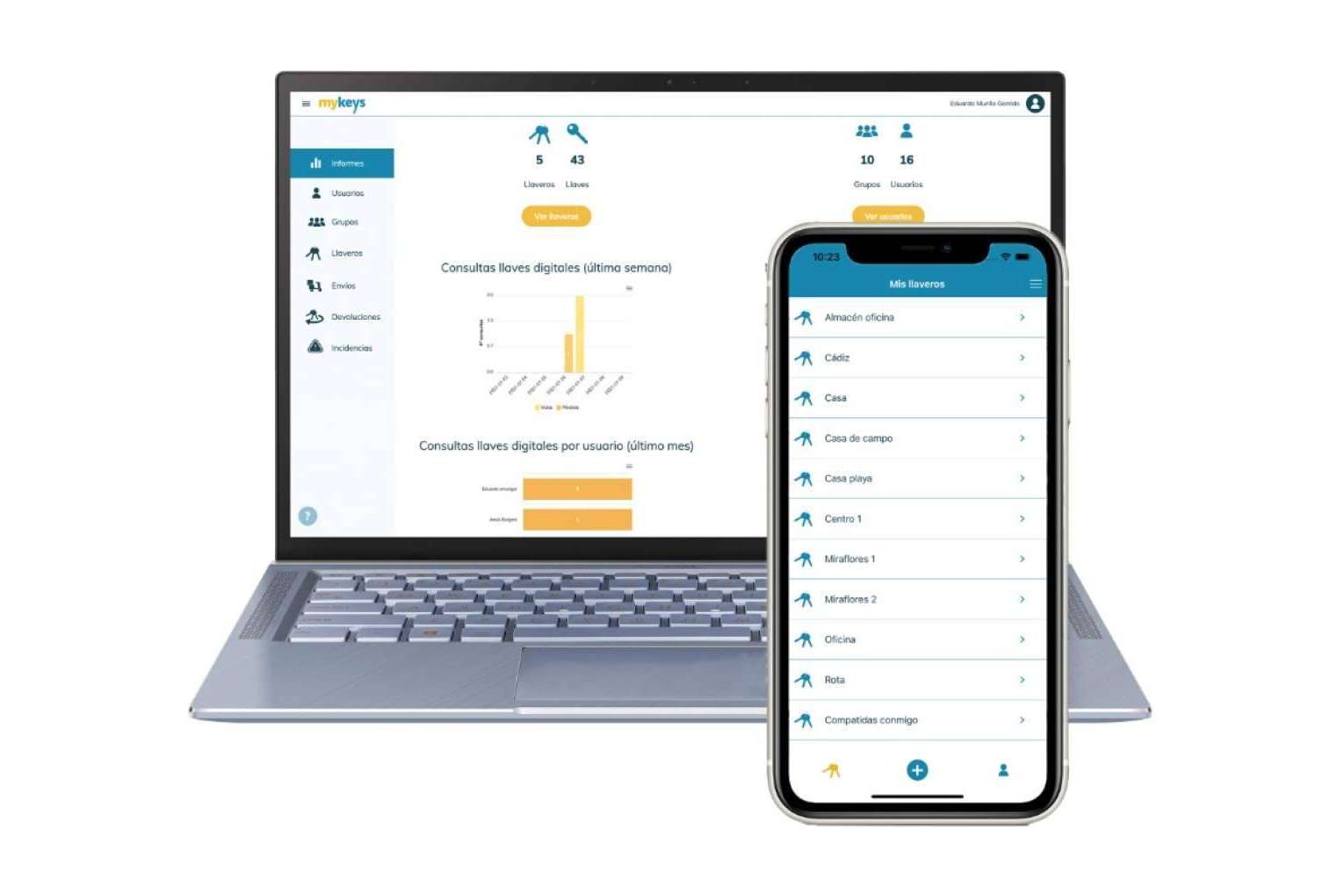 Gestión de activos inmobiliarios con las llaves digitales