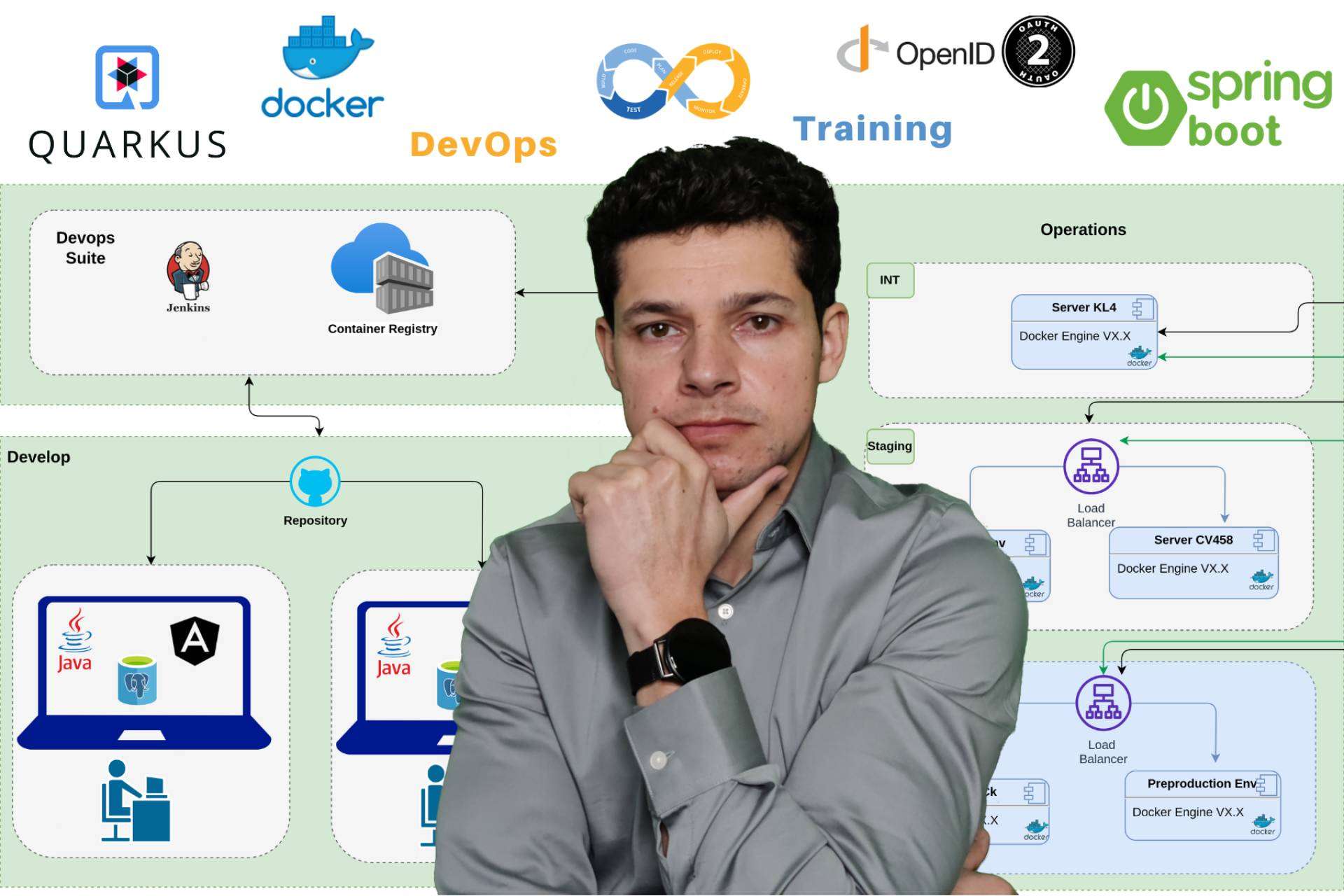 Sotobotero, el ingeniero referente en DevOps y microservicios que sobresale en Udemy